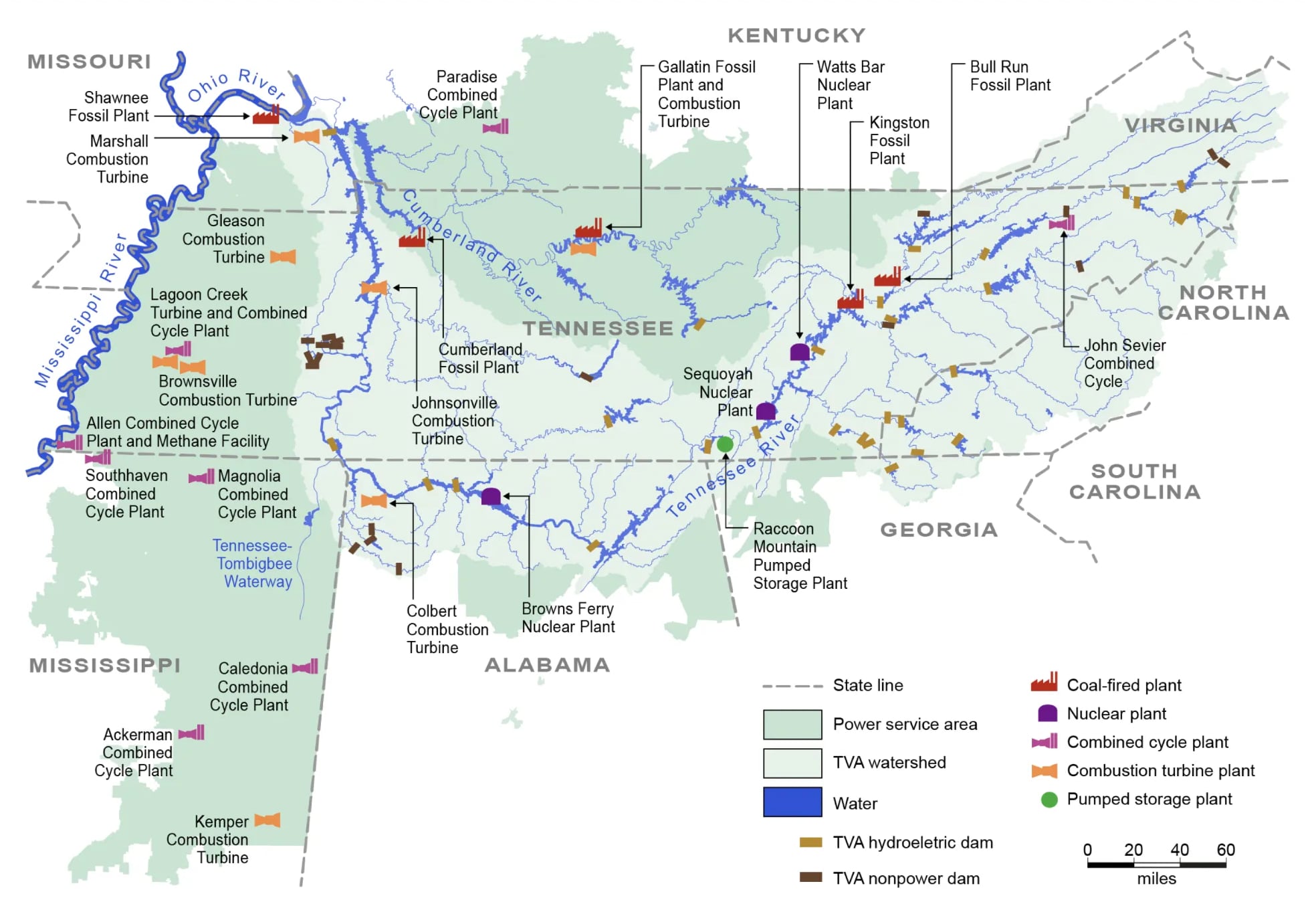 TVA power generation assets